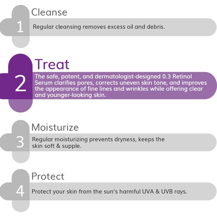 the derma co retinol serum uses for skin