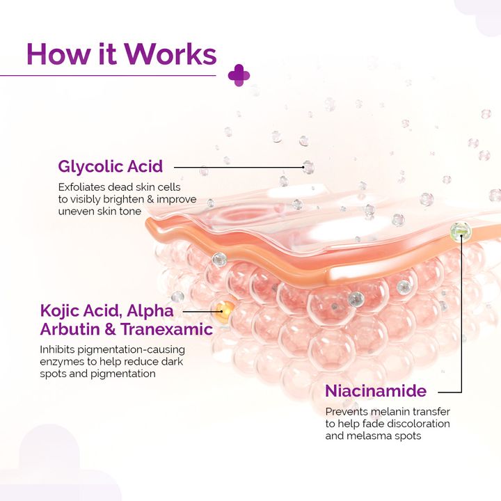 The Derma Co.
