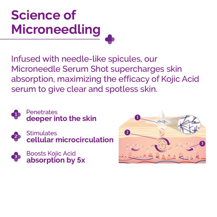 The Derma Co.