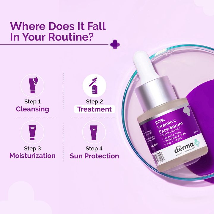 The Derma Co.