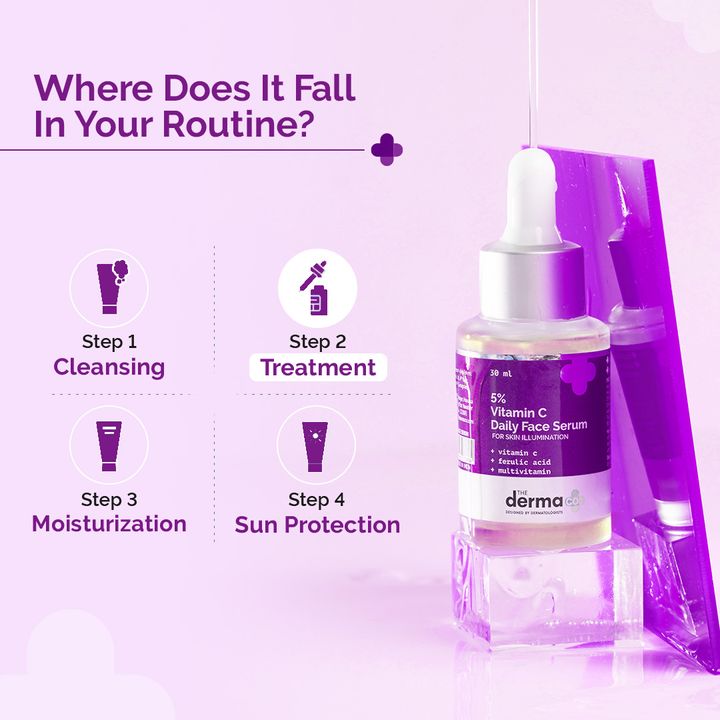 The Derma Co.
