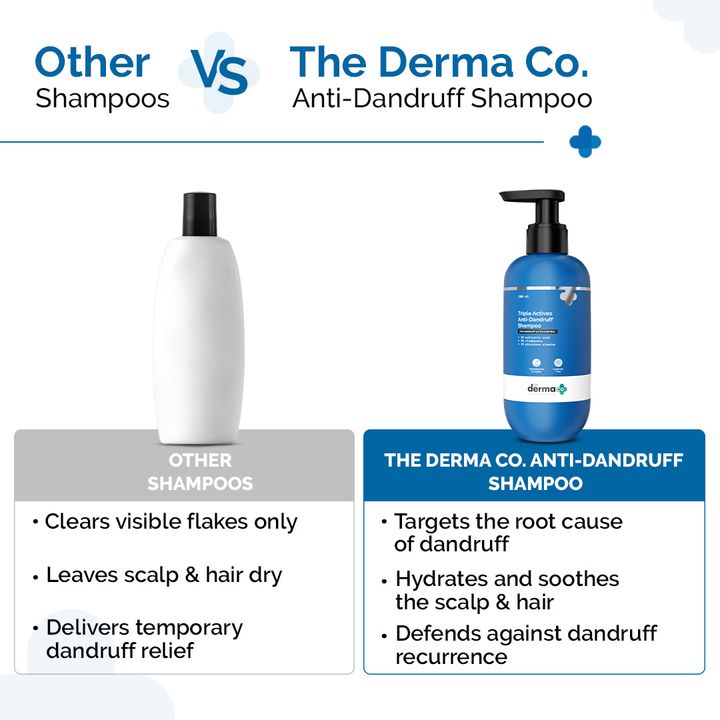 The Derma Co.