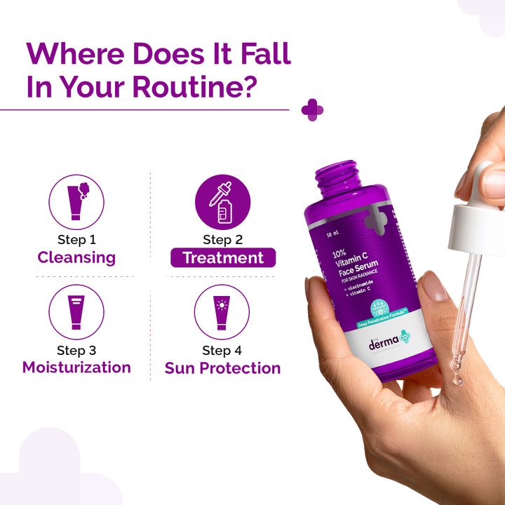The Derma Co.