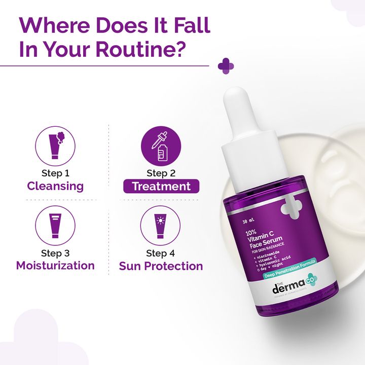 The Derma Co.