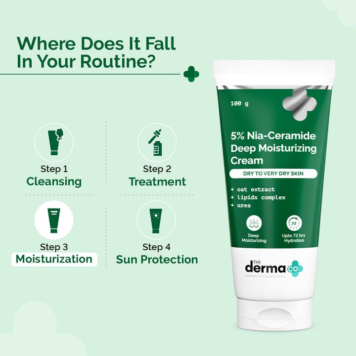 The Derma Co.