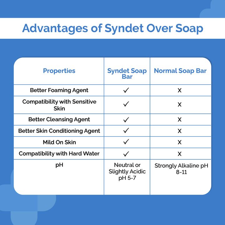 derma co salicylic acid soap advantages